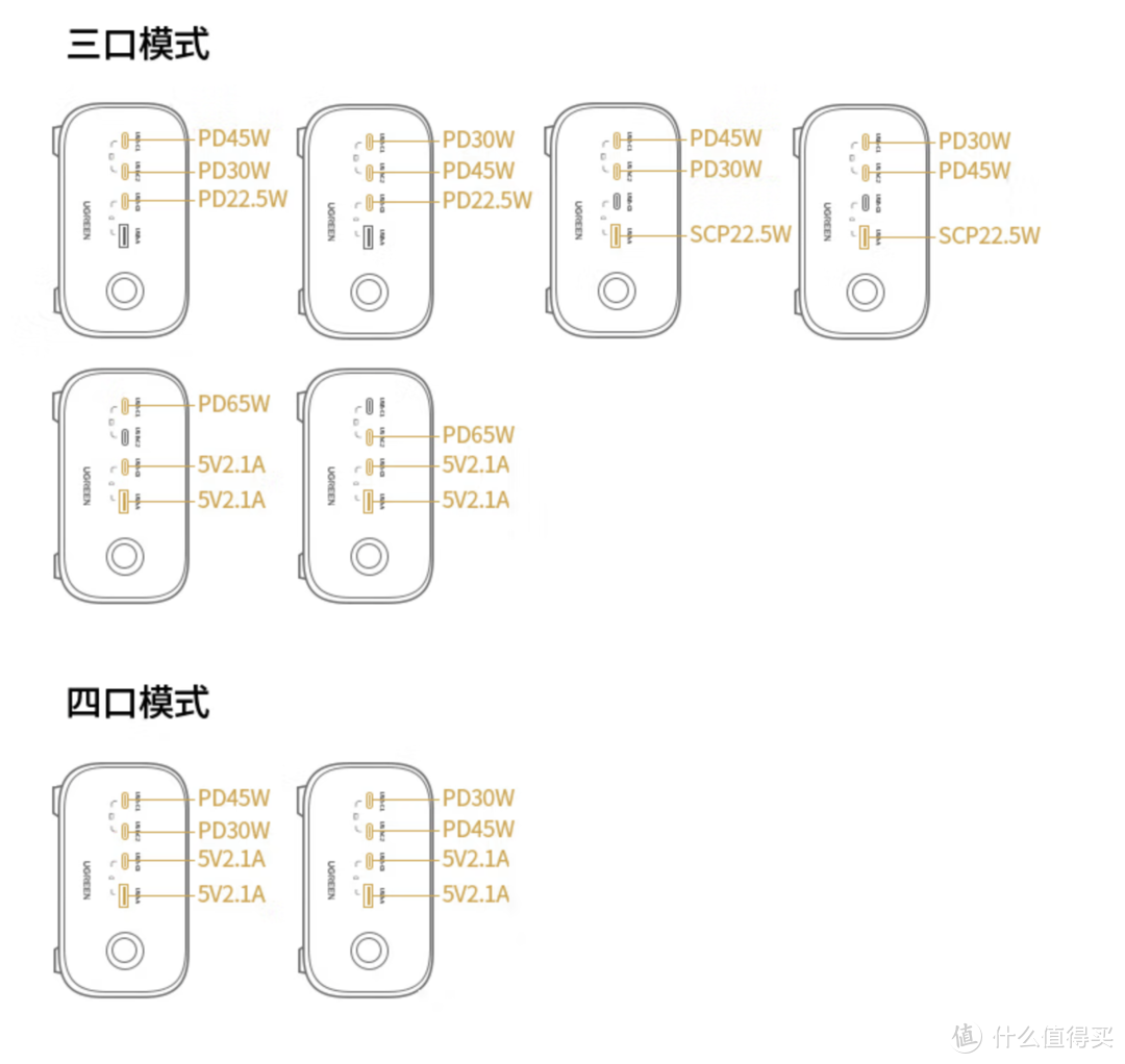 强迫症桌搭加减法！插座+充电=绿联100W智充魔盒Pro