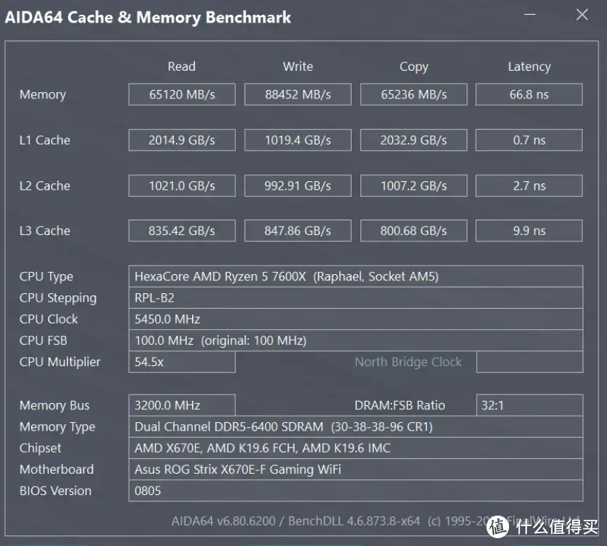芝奇 Trident Z5 Neo RGB DDR5-6000 评测：通过AMD EXPO认证！