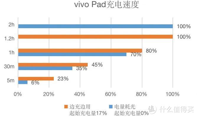 安卓平板电脑的颜值典范，vivo首款平板电脑vivo pad测评