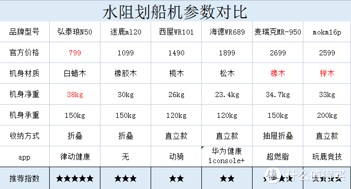 划船机参数图片