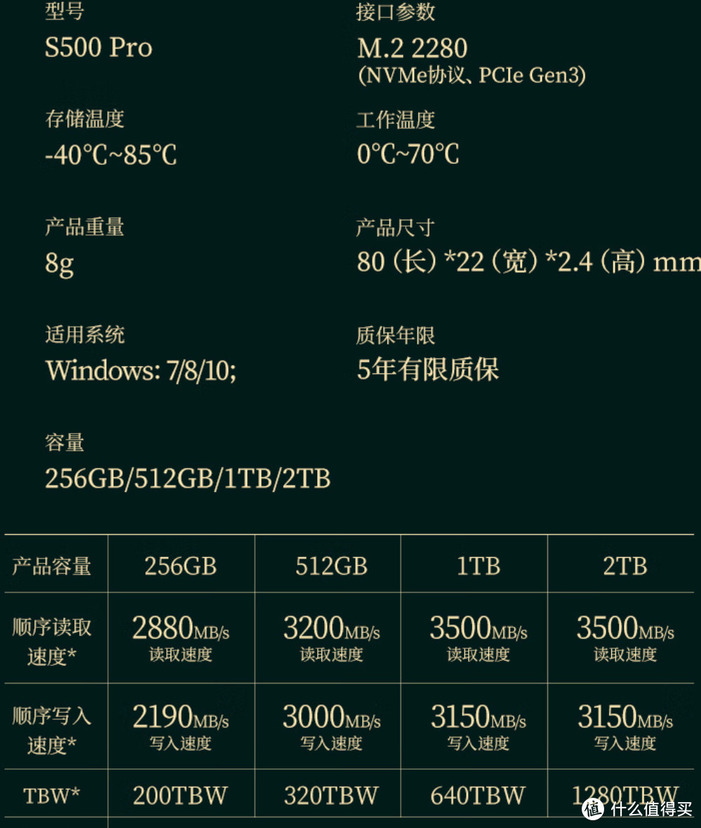 价格真撑不住了！汇总2023年2月神价固态硬盘！【固态好价清单补全篇！】