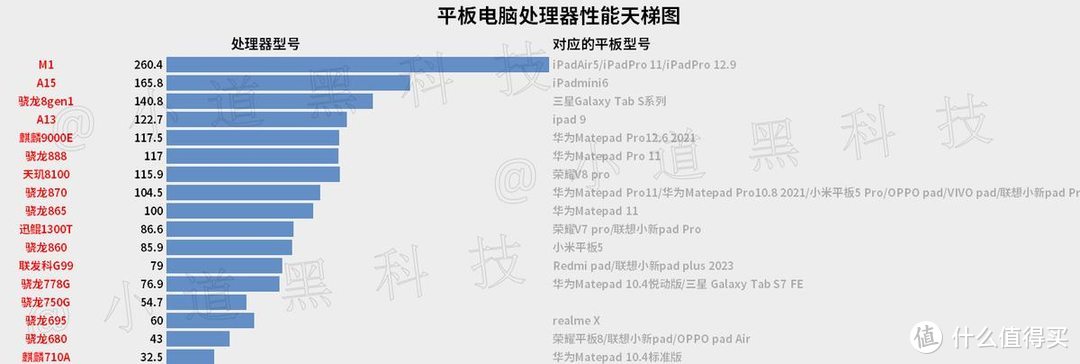 2023年有推荐的平板电脑吗?