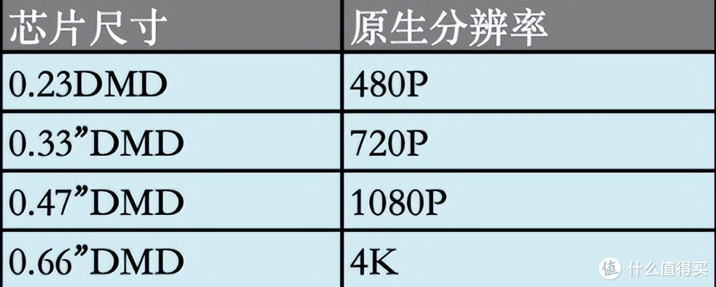 拥有一个小小的卧室投影仪是什么样的体验？