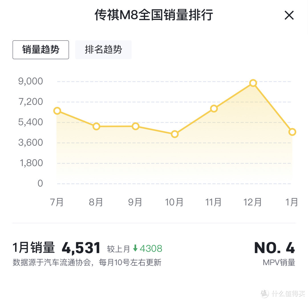 1月MPV排行榜，赛那依旧稳定