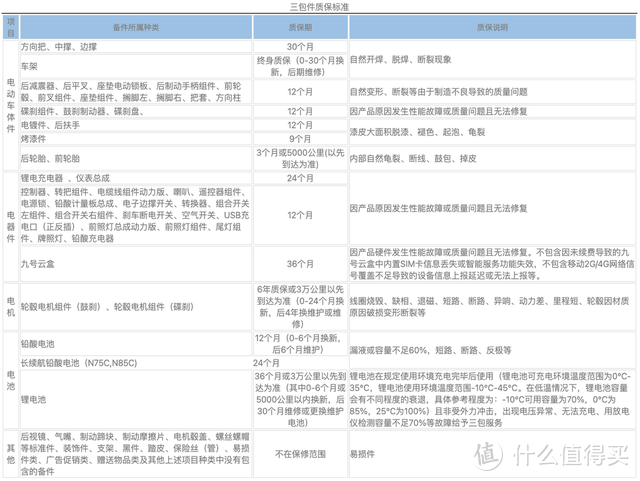 号称优化N系列所有短板，九号M95C电摩评测：107km+解决死亡摇摆