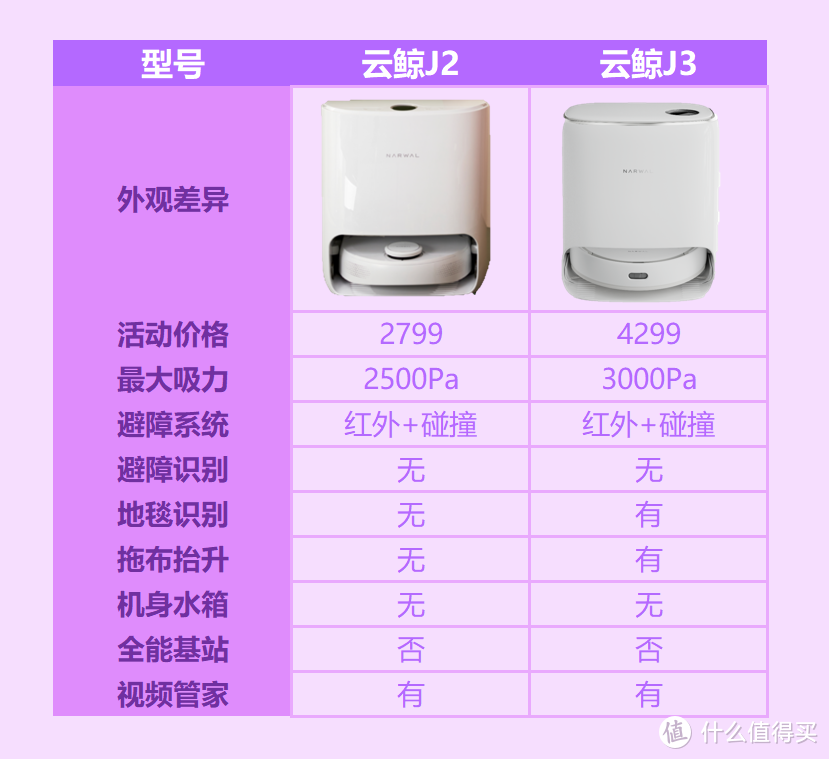 旗舰对比，究竟哪款扫地机器人值得买？石头G10S，云鲸J3，科沃斯X1 OMNI横评