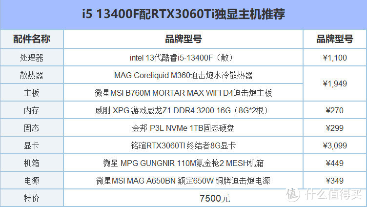 2K游戏畅快玩，i5-13400F配RTX3060Ti游戏主机配置推荐