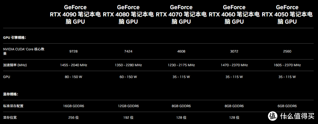 4060笔记本正式发售 售价5999元起