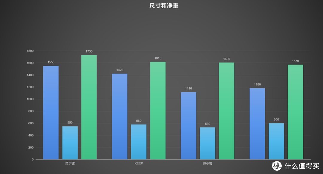 2023椭圆机选购攻略-一套“性”“价”“比”脑图购物法则！