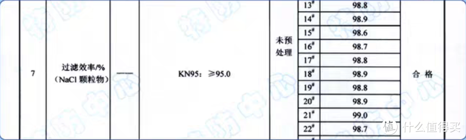 让我望眼欲穿的振德KN95口罩