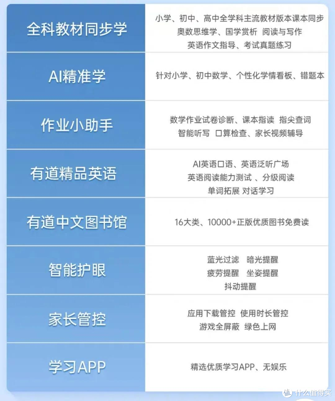 孩子的家庭老师、父母的分身，有道AI学习机X10是孩子学习的好伙伴！