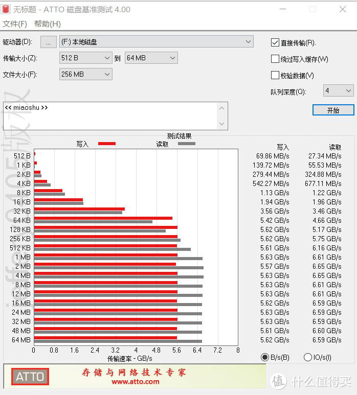 国产七彩虹新款CN700战戟SSD读取超快！质价比高！