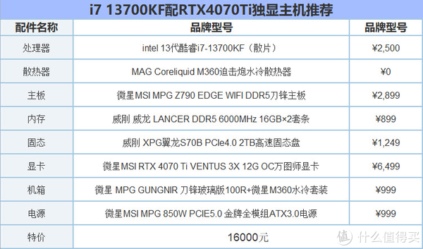 管它三七二十一，游戏我就选i7！13700KF配RTX4070Ti配置推荐_显卡_什么