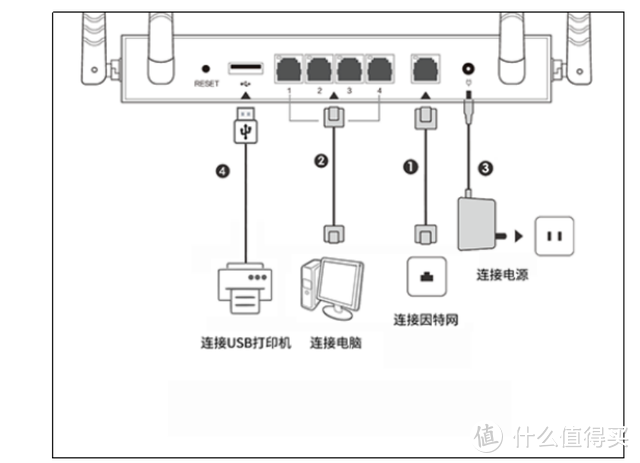 新时代路由玩法推荐，智能组网，云打印，蒲公英X5双频路由器体验