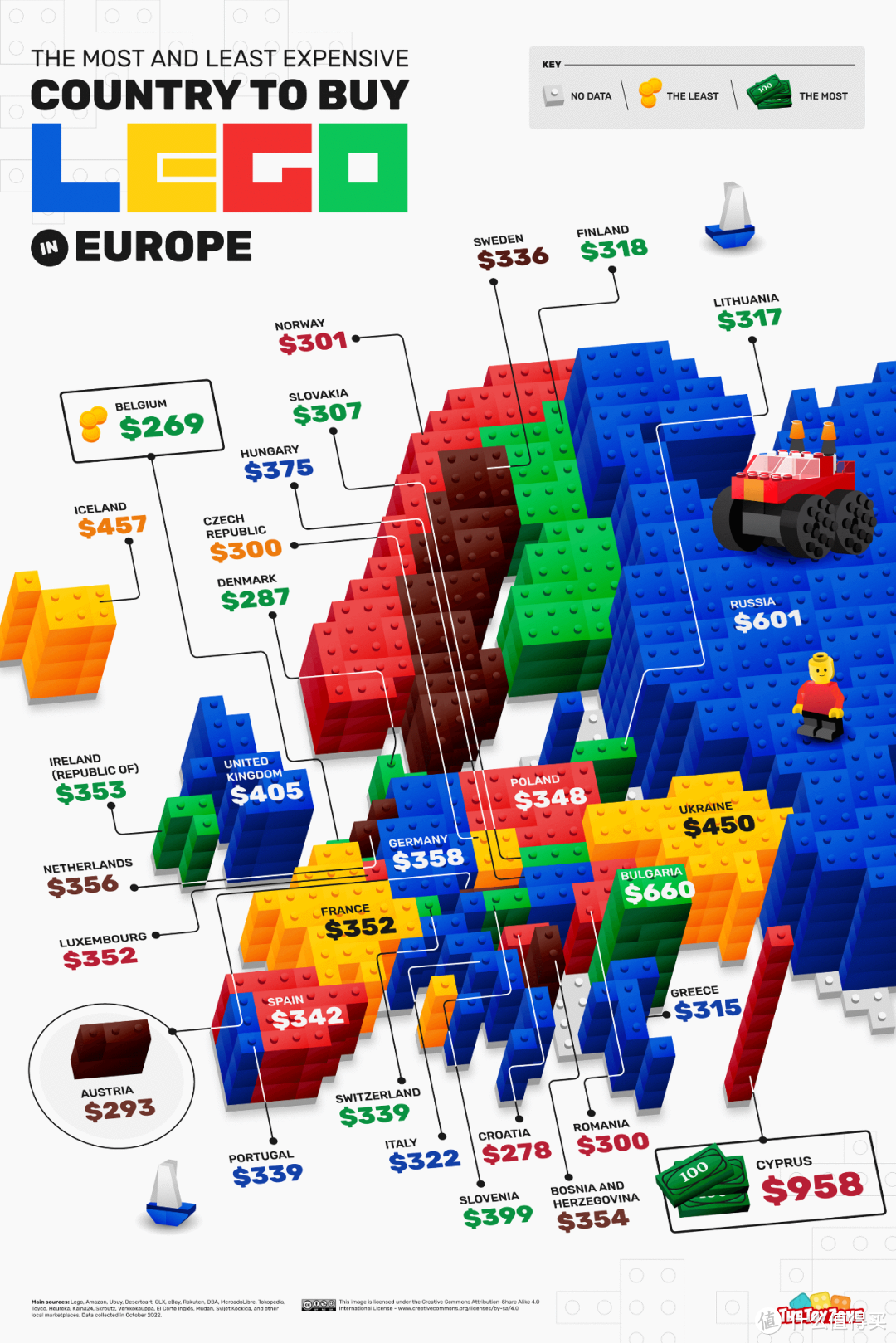 世界上买乐高最贵和最便宜的国家是哪里？