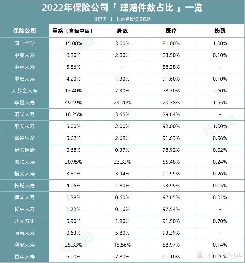 真别再说小公司理赔差了，完全是空穴来风！