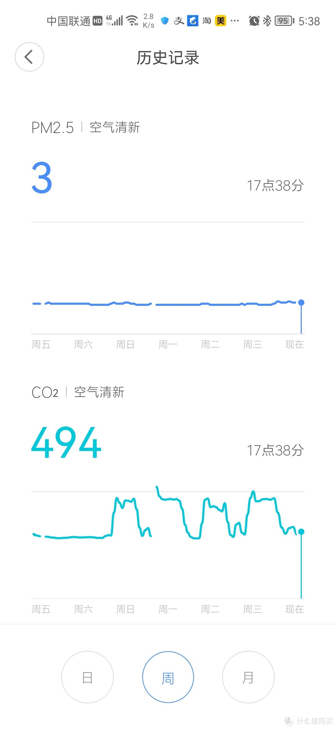 室内保持清新空气的好帮手，小米新风机A1两年使用体验