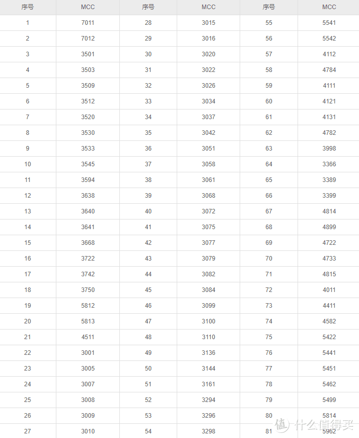 亚万里程免费延期！这张卡神了！