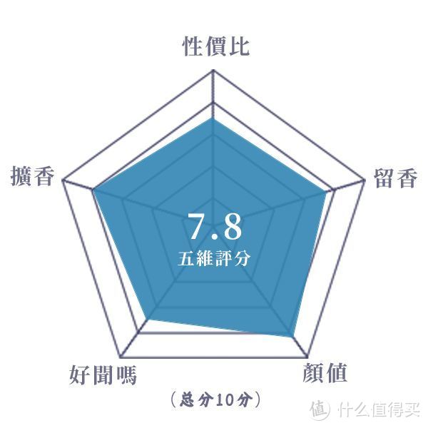 暖而燥并带有阳光感的男士香水丨爱慕 阳光男士