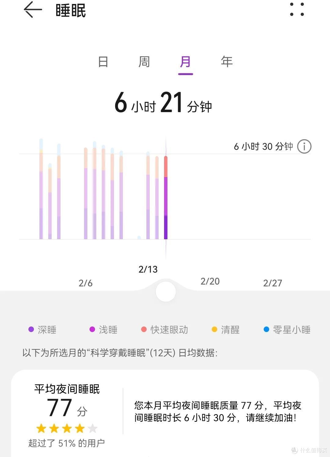 智能手表换手环，心率直逼130，华为手环7健康检测到底准不准？