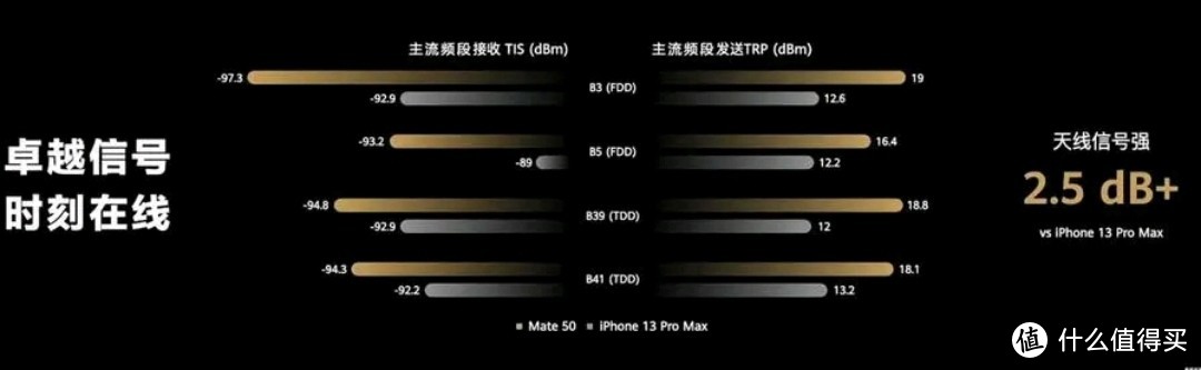 今天有粉丝问我128g的14与华为mate50哪个值得入手，今天给大家盘盘