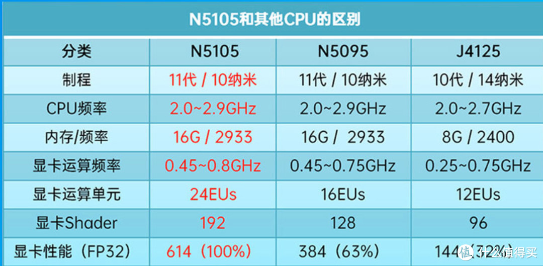 700元起~3600封顶！2023迷你主机降价你上车吗？【推荐清单】