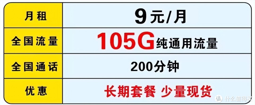 中国移动这次“太猛了”，月租9元+105G大流量+200分钟，良心了！