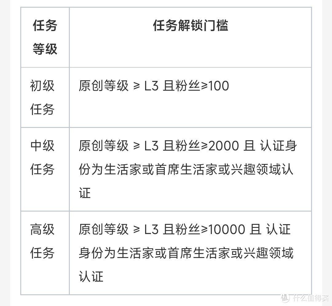 从小白到变现，在值得买的三年我都经历了什么？