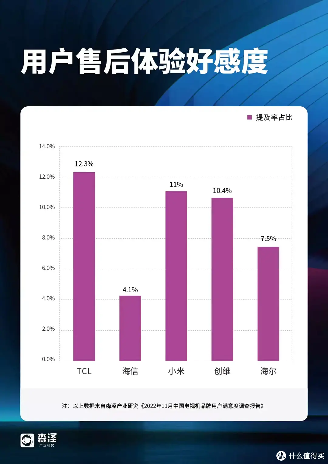 购买智能电视建议一步到位，TCL 98Q10G绝对物超所值，用过的都说好