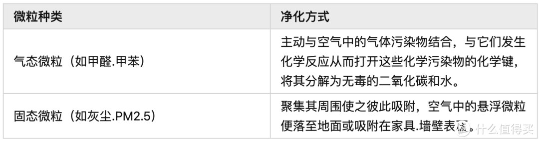 湾德“负氧离子喷雾” 车用装体验三天报告