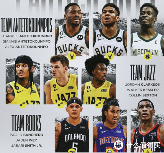 NBA全明星技巧赛名单！主场爵士队和新秀队以及字母兄弟！