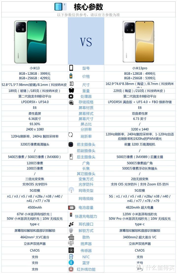 小米13和小米13Pro之间咋选？