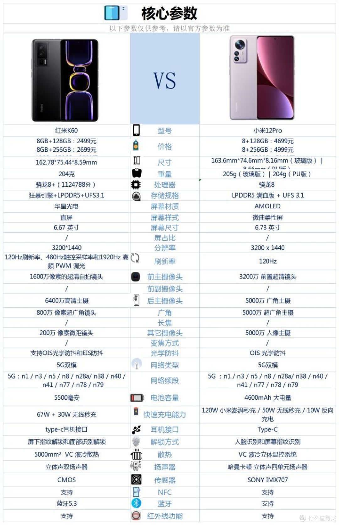 小米12pro和红米k60之间咋选?