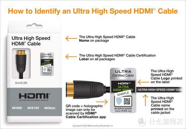 2023如何挑选一款适合的HDMI线？版本、场景2大方面解析