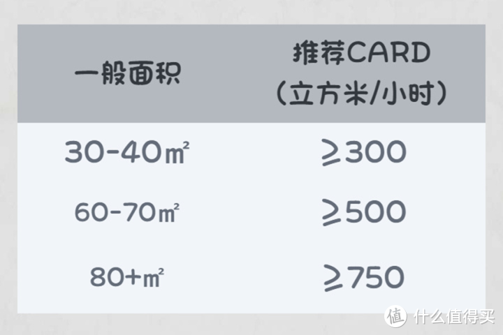 空净面积和CARD的关系