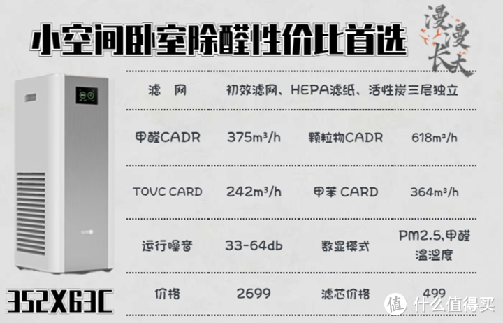 352X63C空气净化器综合参数总结