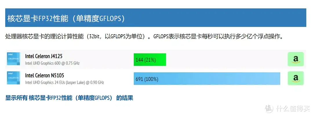 收藏等于学会！光猫设置技巧指南，万字经验分享|改桥接、换光猫、单光纤多拨不同账号，都在这里了！