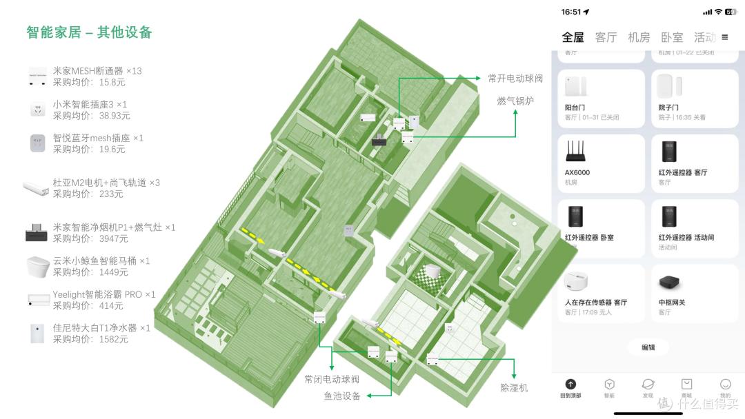 8000块实现全屋100+智能设备采购布置 附价格清单