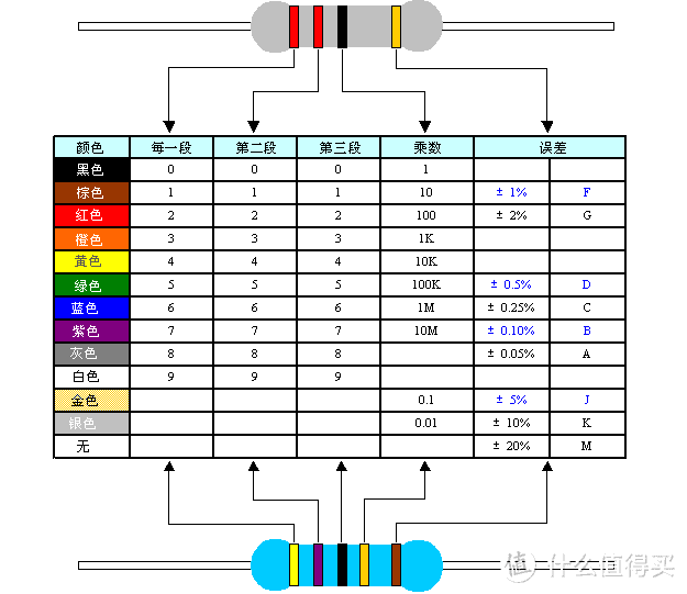 色环电阻读法