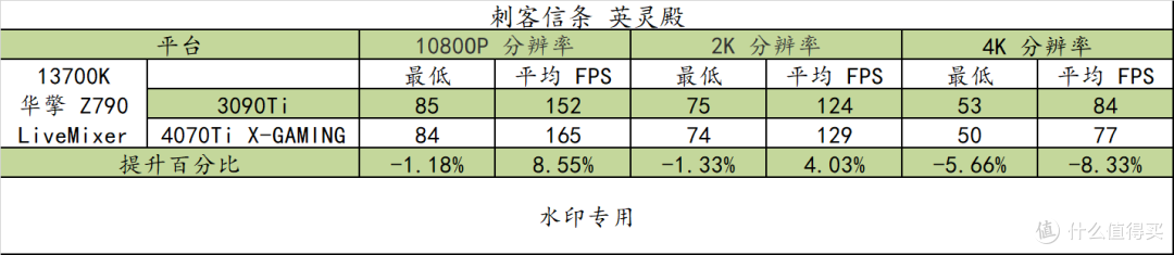 “海景房”享受游戏流畅体验、兼具出色专业生产力