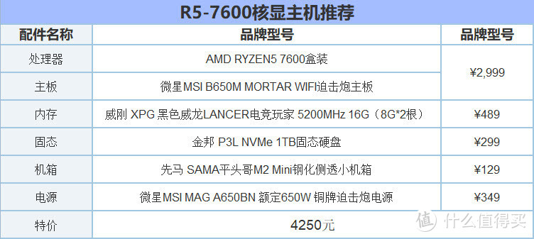 冷静分析：为何AMD平台只能选当下最新版本，省心更省钱！