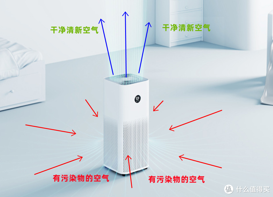 家用空气净化器应该怎么选？考虑到这几点就不会买错！