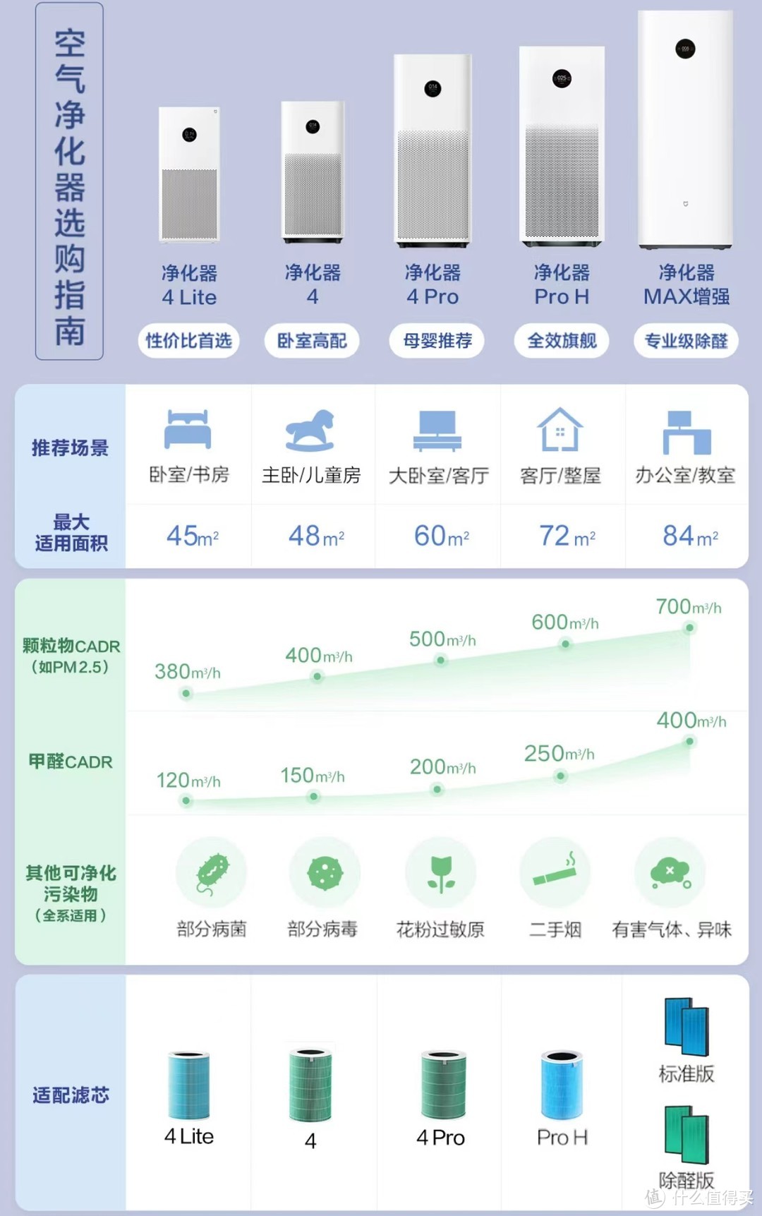 家用空气净化器应该怎么选？考虑到这几点就不会买错！