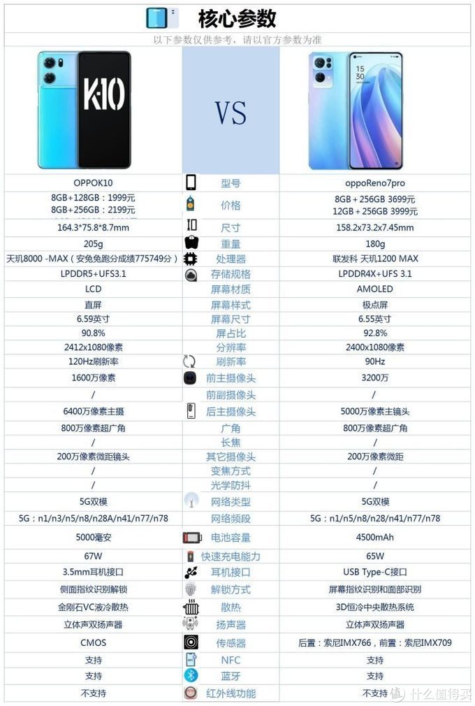 oppok10 oppok10手机参数配置 oppok10怎么样