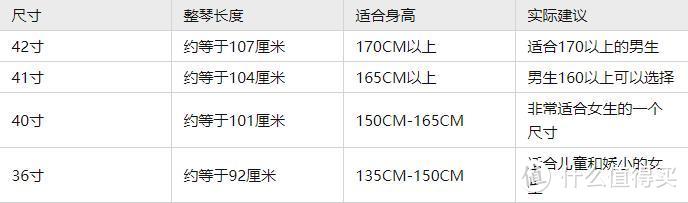 尺寸选择