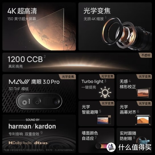 【新品资讯】6千元价位4K高清投影再添新品 极米H6-4K版开启预售