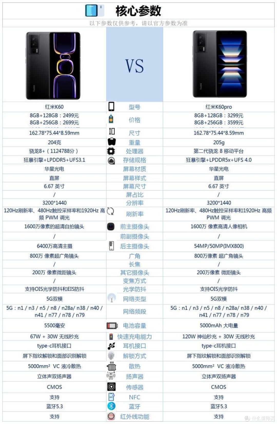 安卓手机_什么值得买