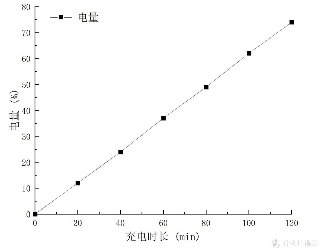 大吸力可达死角，续航长更具智能——米家无线吸尘器2 Pro湿拖套装