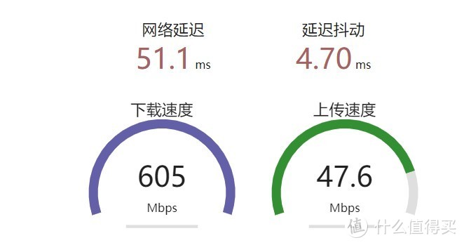 500M的带宽在高峰期测试结果