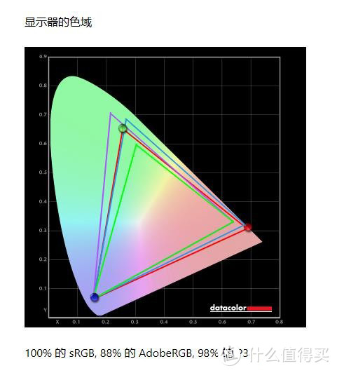 HKC神盾显示器MG27Q评测：亲民价享受Nano IPS屏，高刷+纯净色彩